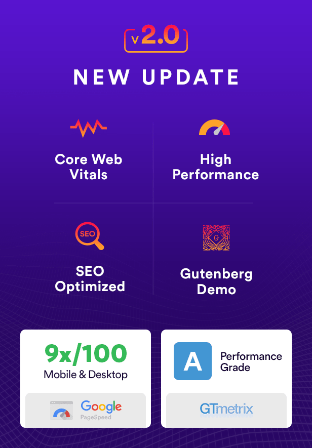 DigiQole Core Web Vital